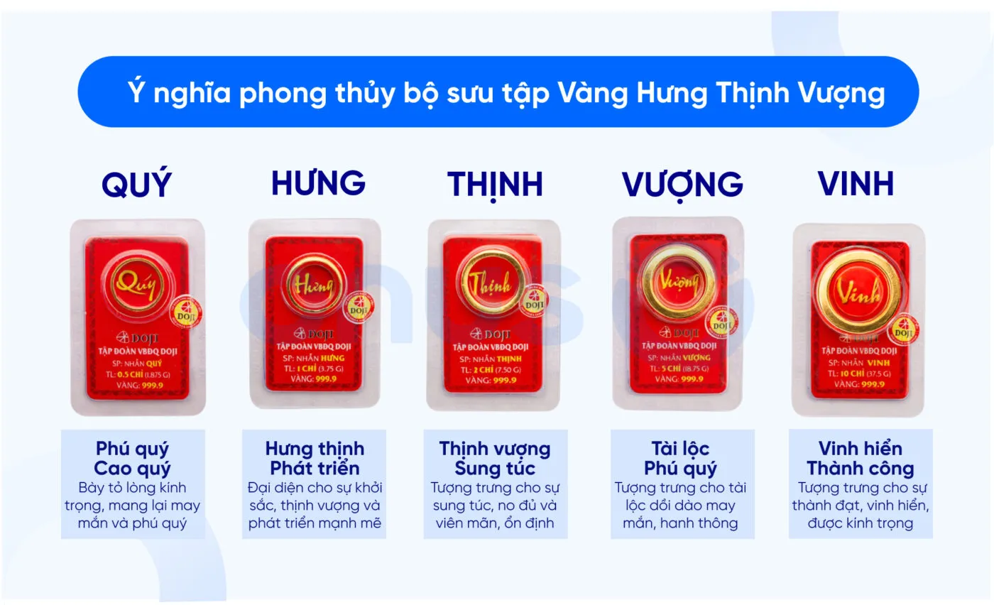 Giá vàng Hưng Thịnh Vượng hôm nay: Cập nhật mới nhất, chính xác